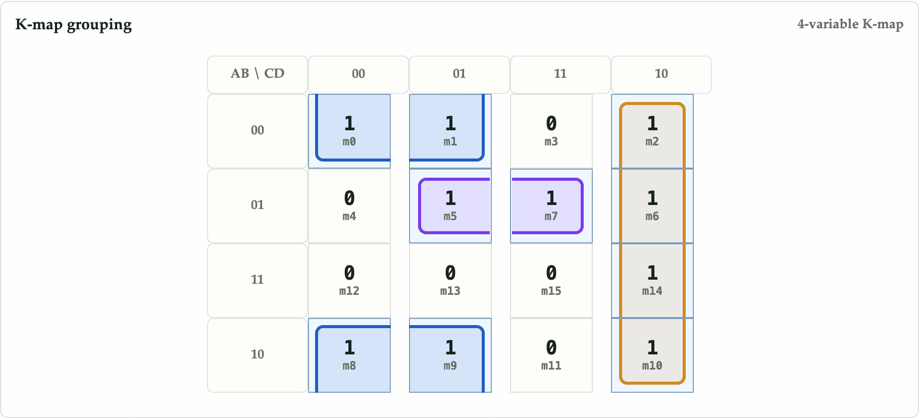 Boolean Optimizer