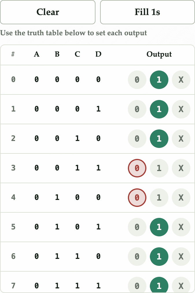 The truth-table editor — one of six ways to state the same function.